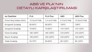 ABS ve PLA’nın Detaylı Karşılaştırılması