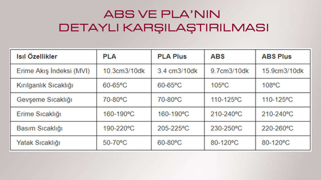 ABS ve PLA’nın Detaylı Karşılaştırılması